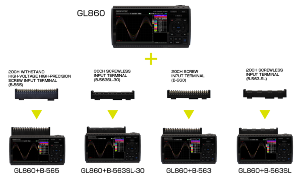 Datalogger Graphtec GL860 - obrázek 