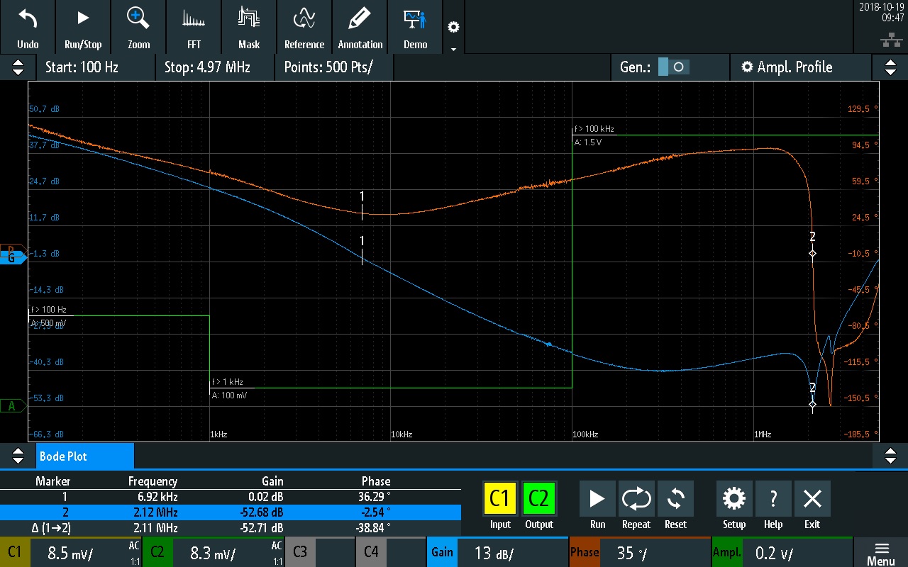 Digitální osciloskop R&S RTB 2 - obrázek 5