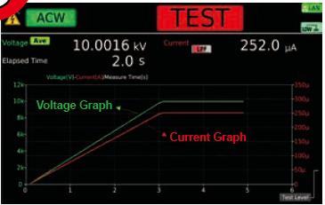 10kV multifunkční tester elektrické bezpečnosti Kikusui TOS9311 - obrázek 